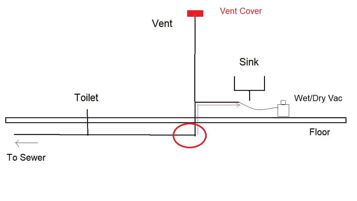 Kitchen sink clogged past trap. Assuming circled capped pipe ties into  where the plumbing goes into the wall? : r/Plumbing