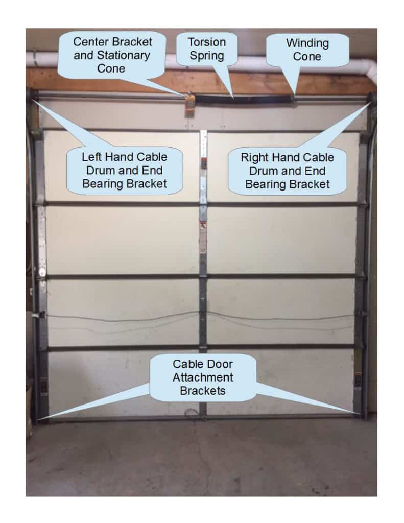 Torquemaster Spring Door Model To Door Weight Chart Please Note That The Most Accurate Way To Determi Wayne Dalton Garage Doors Garage Door Parts Garage Doors