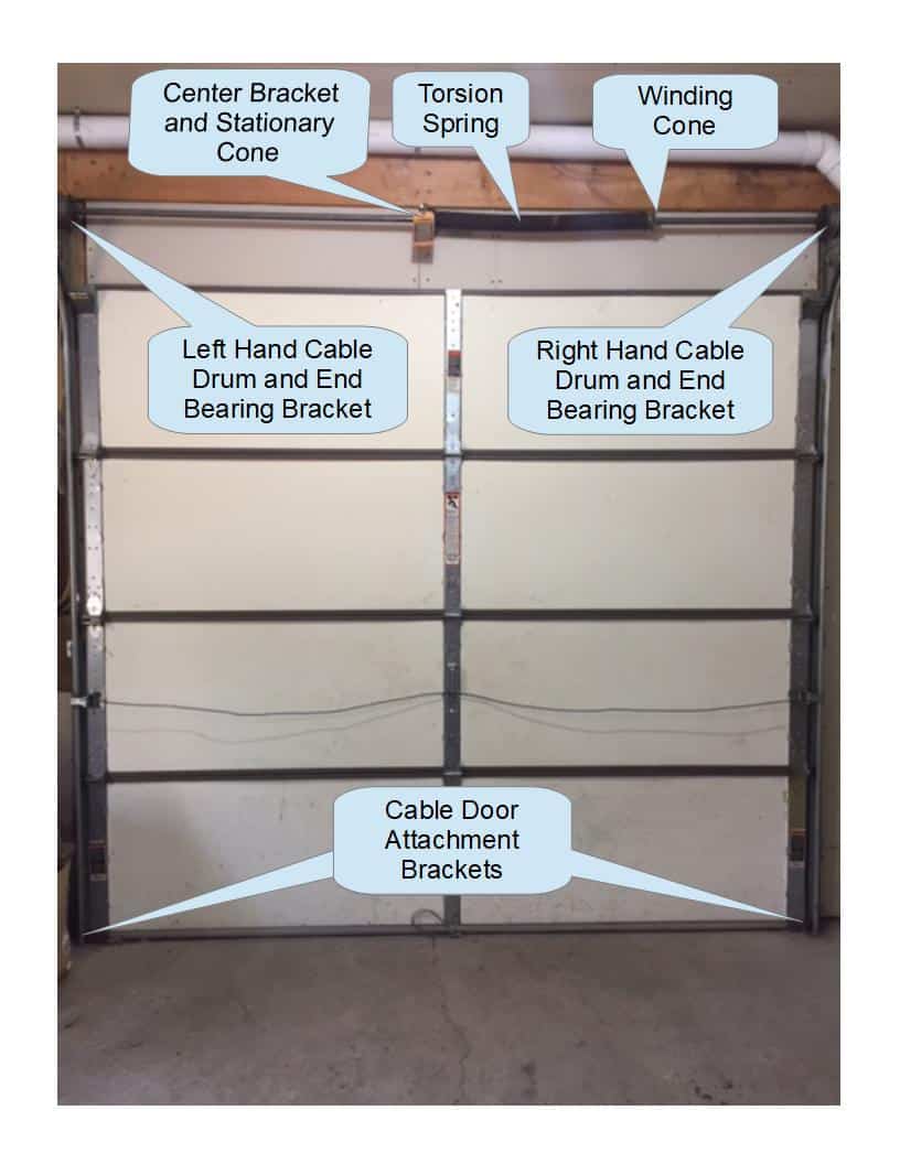 81 Wayne Dalton Garage door adjustment procedure Replacement